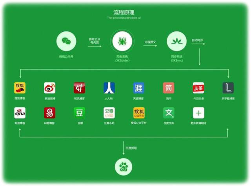 文化传播:一场跨越时空的对话